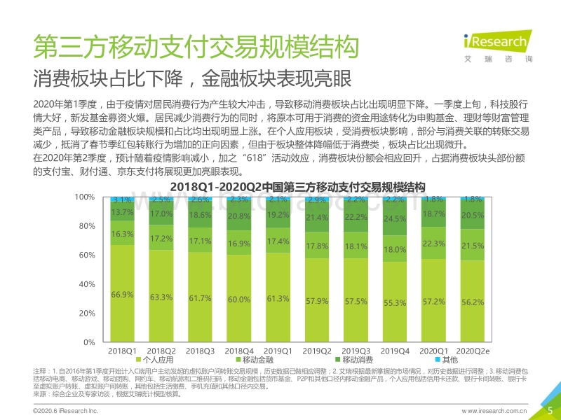 2020Q1&2020Q2e中国第三方支付市场数据发布报告.pdf_第5页
