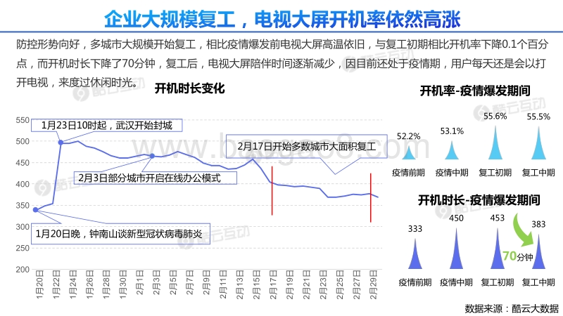 用户大屏触媒洞察分析（终）：疫情防控，大屏相伴.pdf_第4页