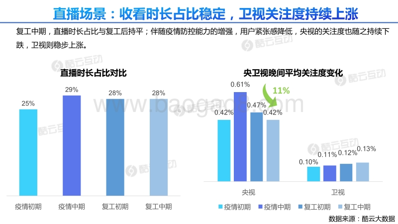 用户大屏触媒洞察分析（终）：疫情防控，大屏相伴.pdf_第5页