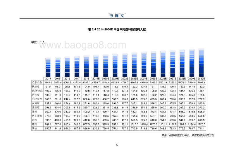 中国小分子靶向药物市场研究报告（上）.pdf_第5页
