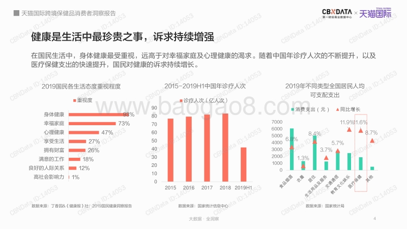 天猫国际跨境保健品消费者洞察报告.pdf_第4页