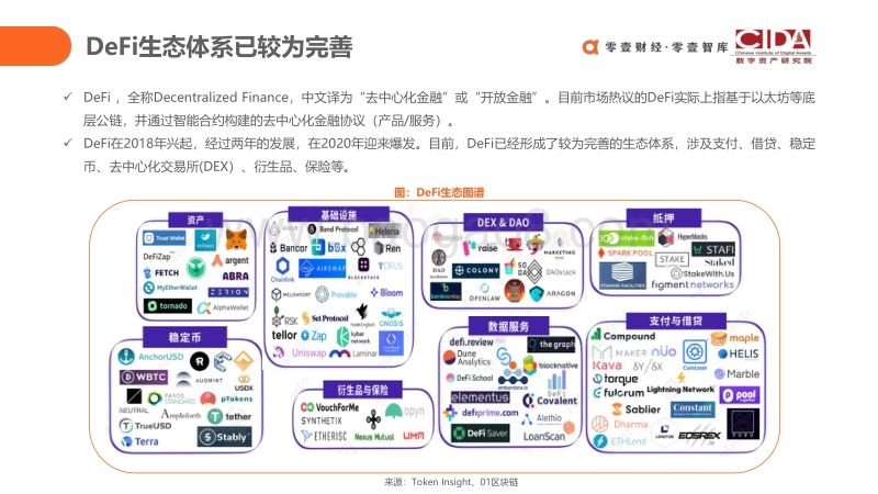 2020年DeFi行业研究半年报.pdf_第4页