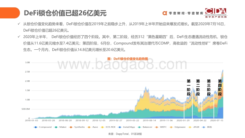 2020年DeFi行业研究半年报.pdf_第5页
