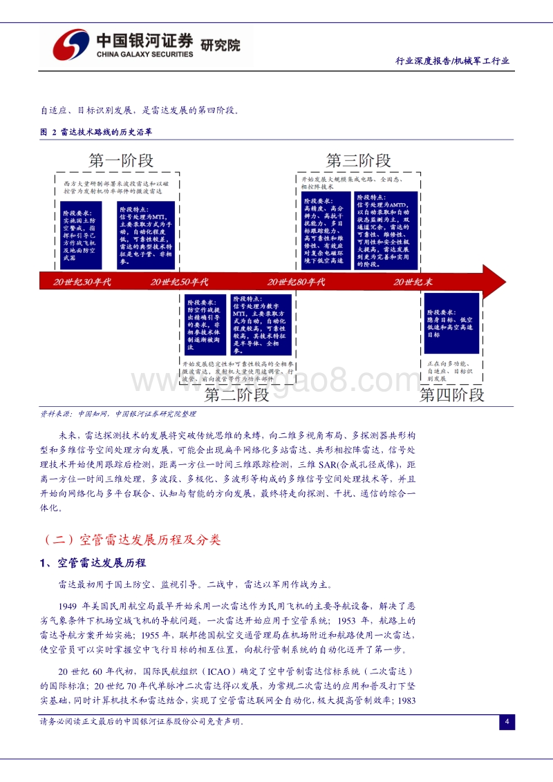 国防信息化系列专题之一：空管雷达：落寞中等待再次绚丽绽放.pdf_第4页