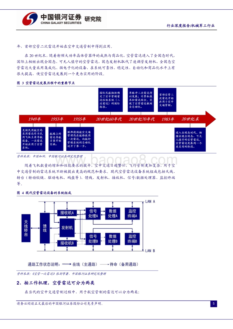 国防信息化系列专题之一：空管雷达：落寞中等待再次绚丽绽放.pdf_第5页