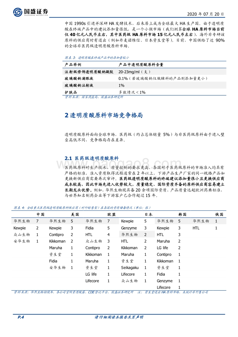 百变玻尿酸，为多条快成长消费品赛道赋能.pdf_第4页