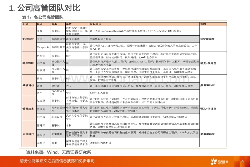 商用车联网行业比较研究.pdf_第4页
