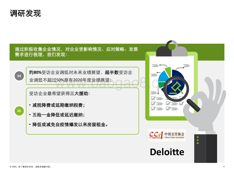 新冠病毒疫情对中国餐饮行业财务及运营影响调研报告.pdf_第4页