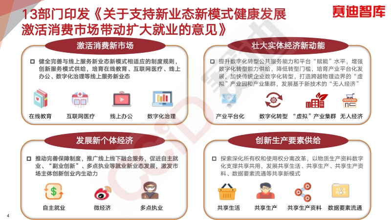 数字经济新业态新模式发展研究报告.pdf_第4页