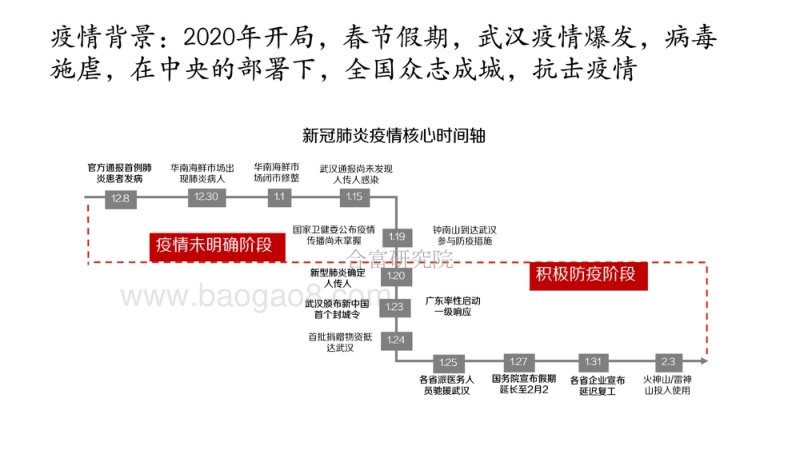 新冠疫情对佛山房地产市场的影响.pdf_第3页