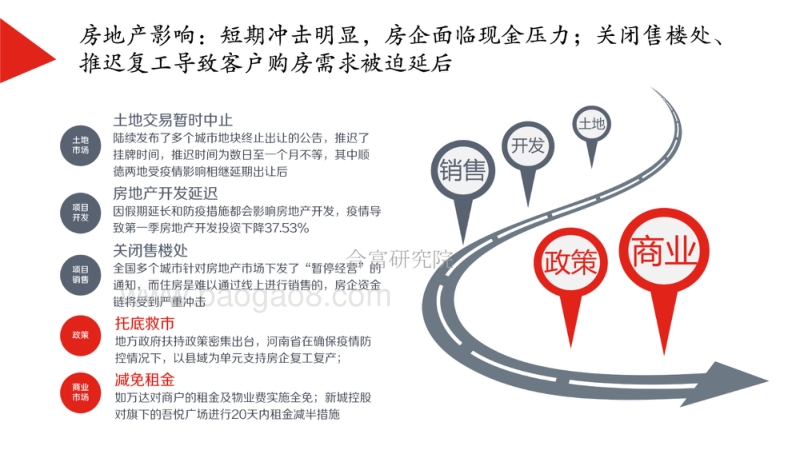 新冠疫情对佛山房地产市场的影响.pdf_第4页
