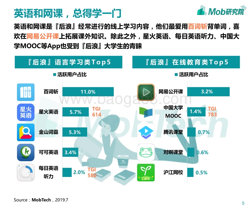 2020『后浪』社畜图鉴.pdf_第5页