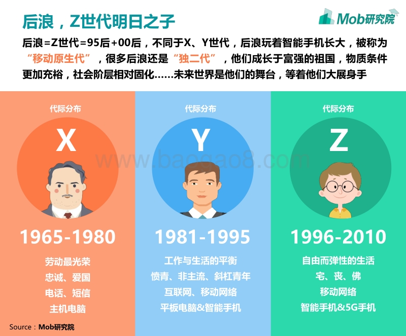 『后浪』消费图鉴.pdf_第3页