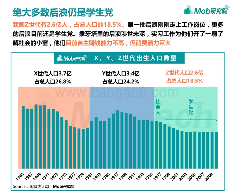 『后浪』消费图鉴.pdf_第4页