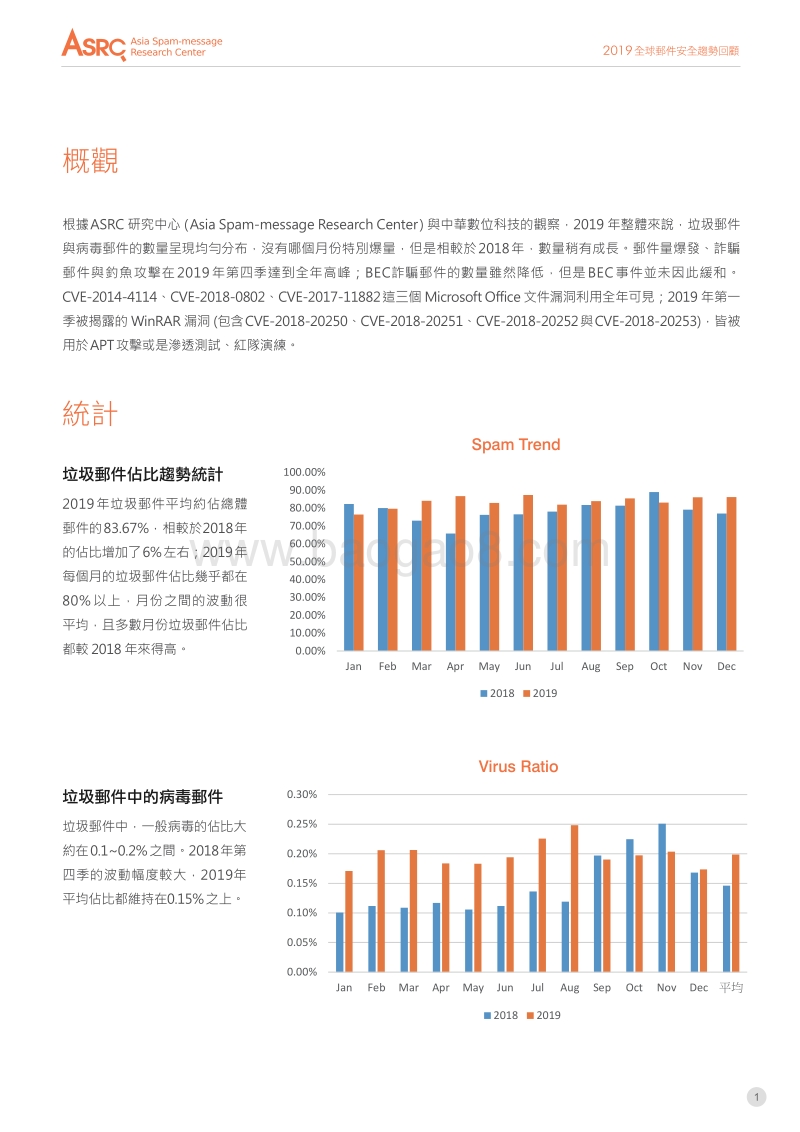 2019全球邮件安全趋势回顾.pdf_第2页