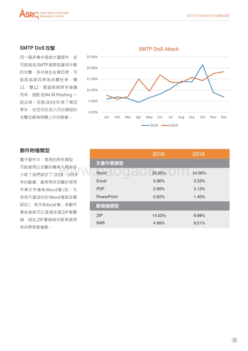2019全球邮件安全趋势回顾.pdf_第3页