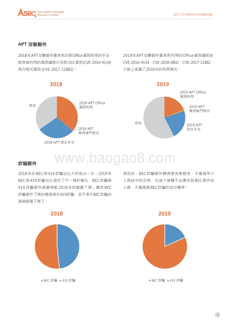 2019全球邮件安全趋势回顾.pdf_第4页