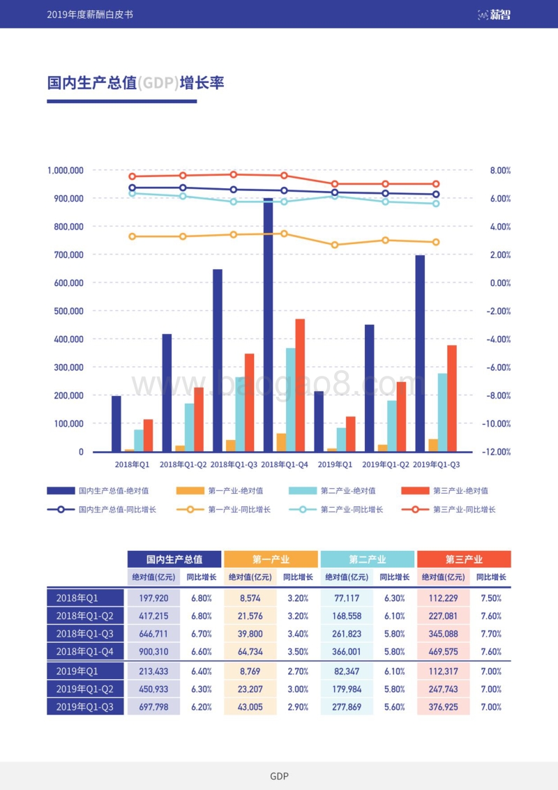 2019年度薪酬白皮书.pdf_第3页