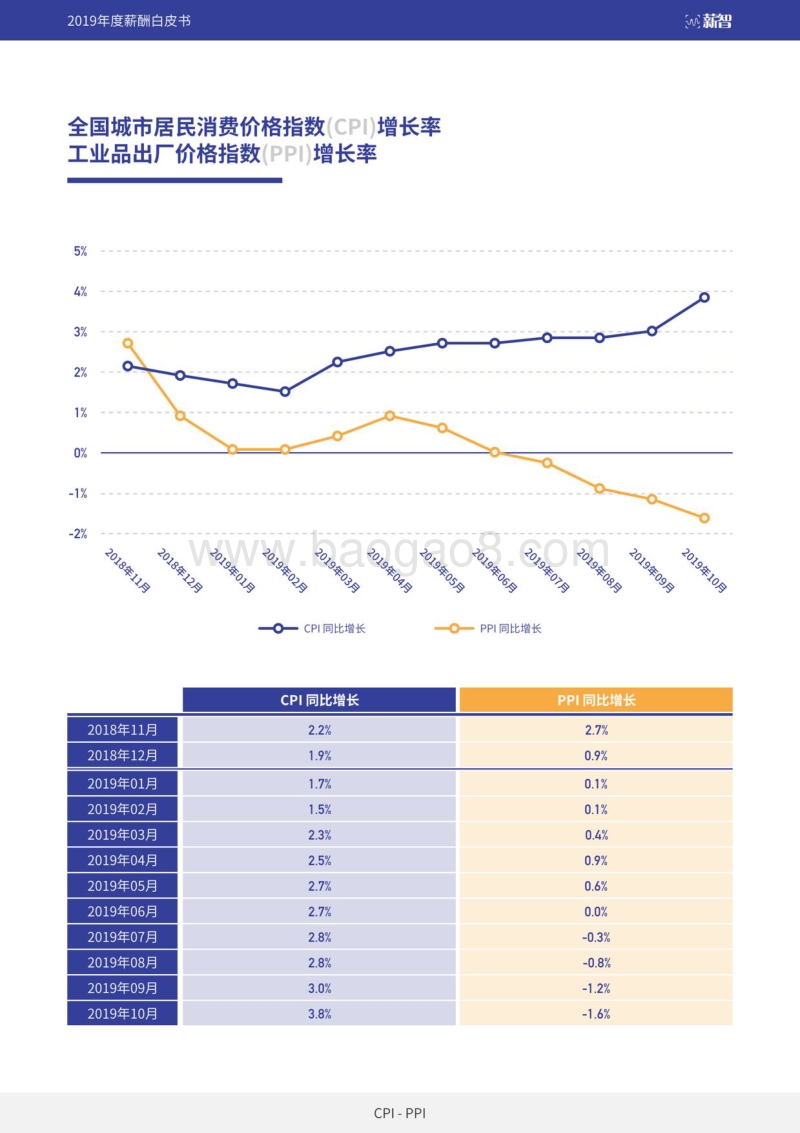 2019年度薪酬白皮书.pdf_第4页