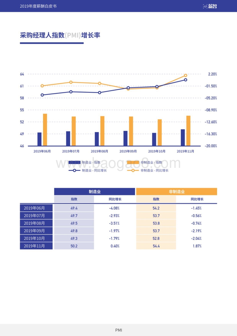 2019年度薪酬白皮书.pdf_第5页