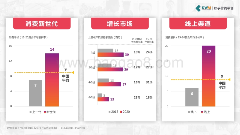 快手：社交新物种，增长新动能.pdf_第3页