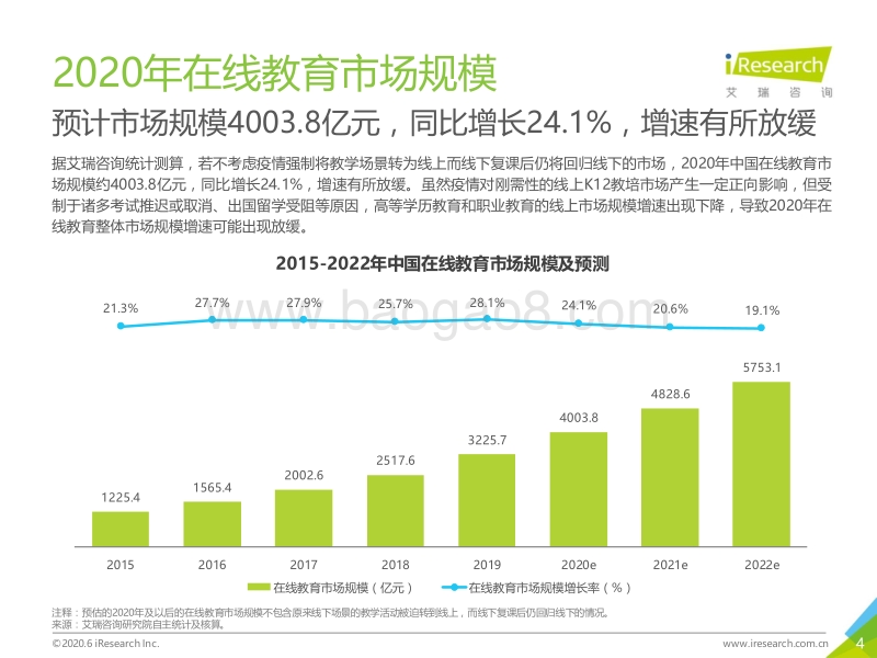 2020Q1&2020Q2e中国在线教育市场数据发布报告.pdf_第4页