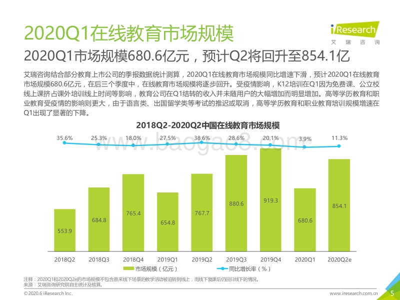 2020Q1&2020Q2e中国在线教育市场数据发布报告.pdf_第5页