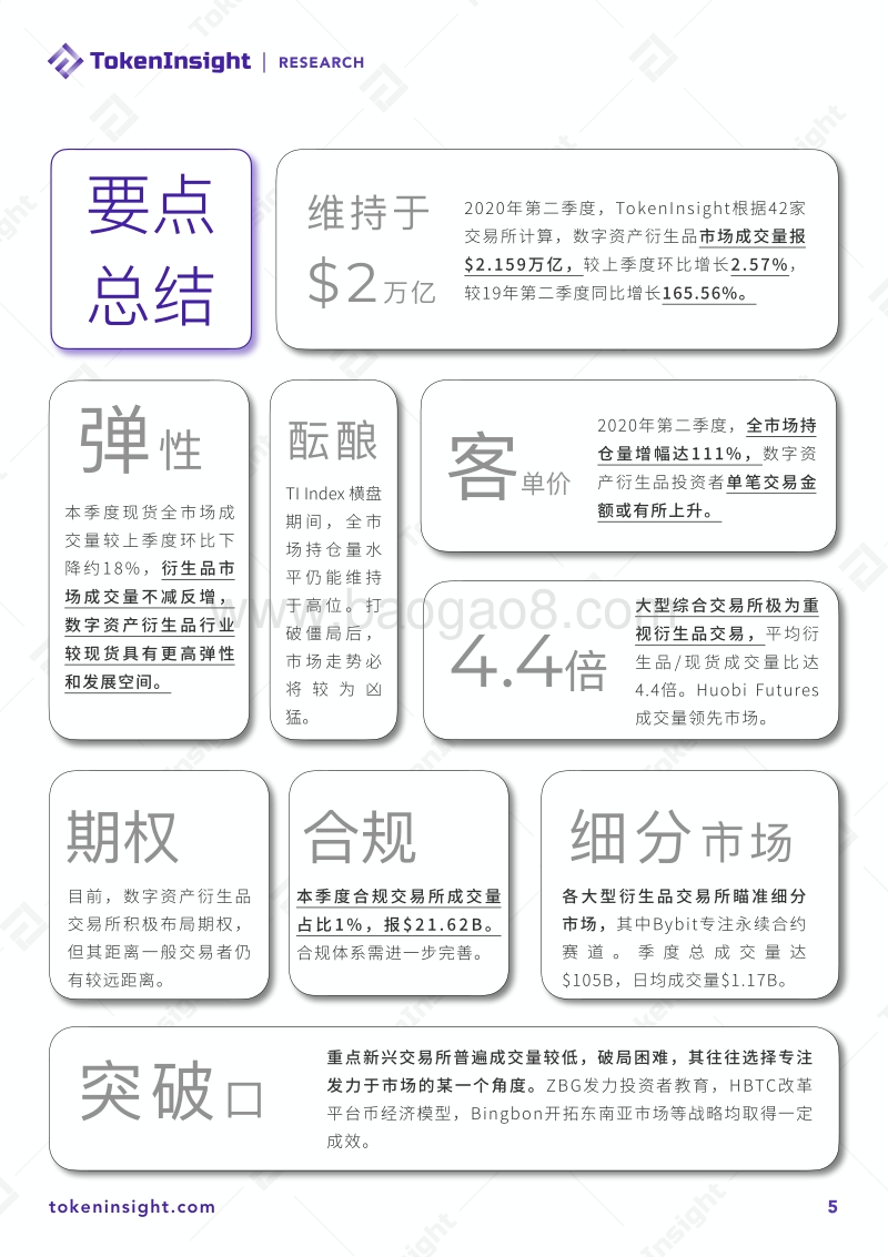 2020年Q2数字资产衍生品交易所行业研究报告.pdf_第5页