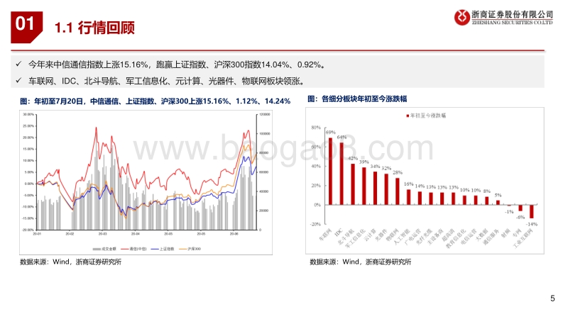 通信行业2020年中期投资策略：连接升级，云端聚变.pdf_第5页