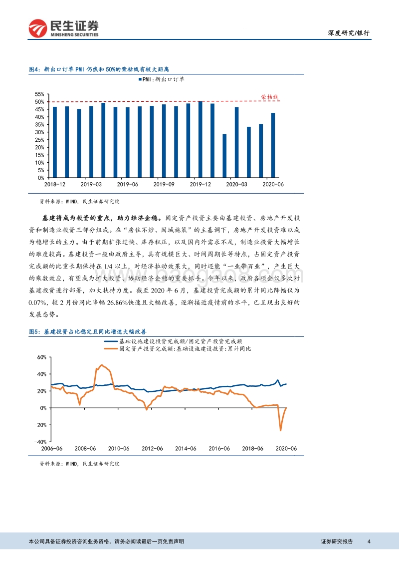 银行业主题研究系列之一：银行如何投基建及本轮基建影响解析.pdf_第4页