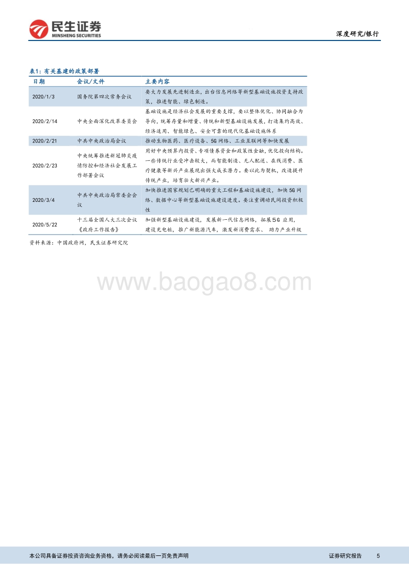 银行业主题研究系列之一：银行如何投基建及本轮基建影响解析.pdf_第5页