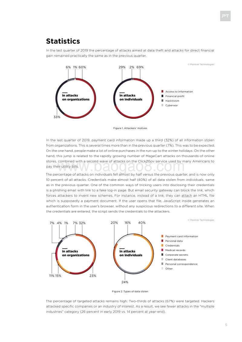2019年第四季度网络安全威胁论报告（英文版）.pdf_第5页