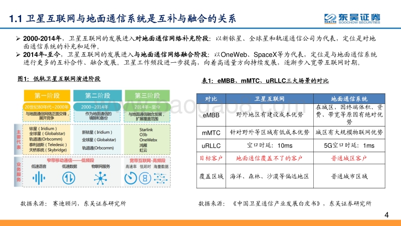卫星互联网系列报告之二：纳入“新基建”加速建设，产业链进入发展机遇期.pdf_第4页