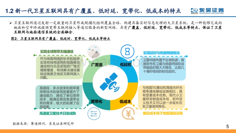 卫星互联网系列报告之二：纳入“新基建”加速建设，产业链进入发展机遇期.pdf_第5页