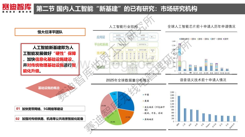 人工智能“新基建”发展白皮书.pdf_第5页