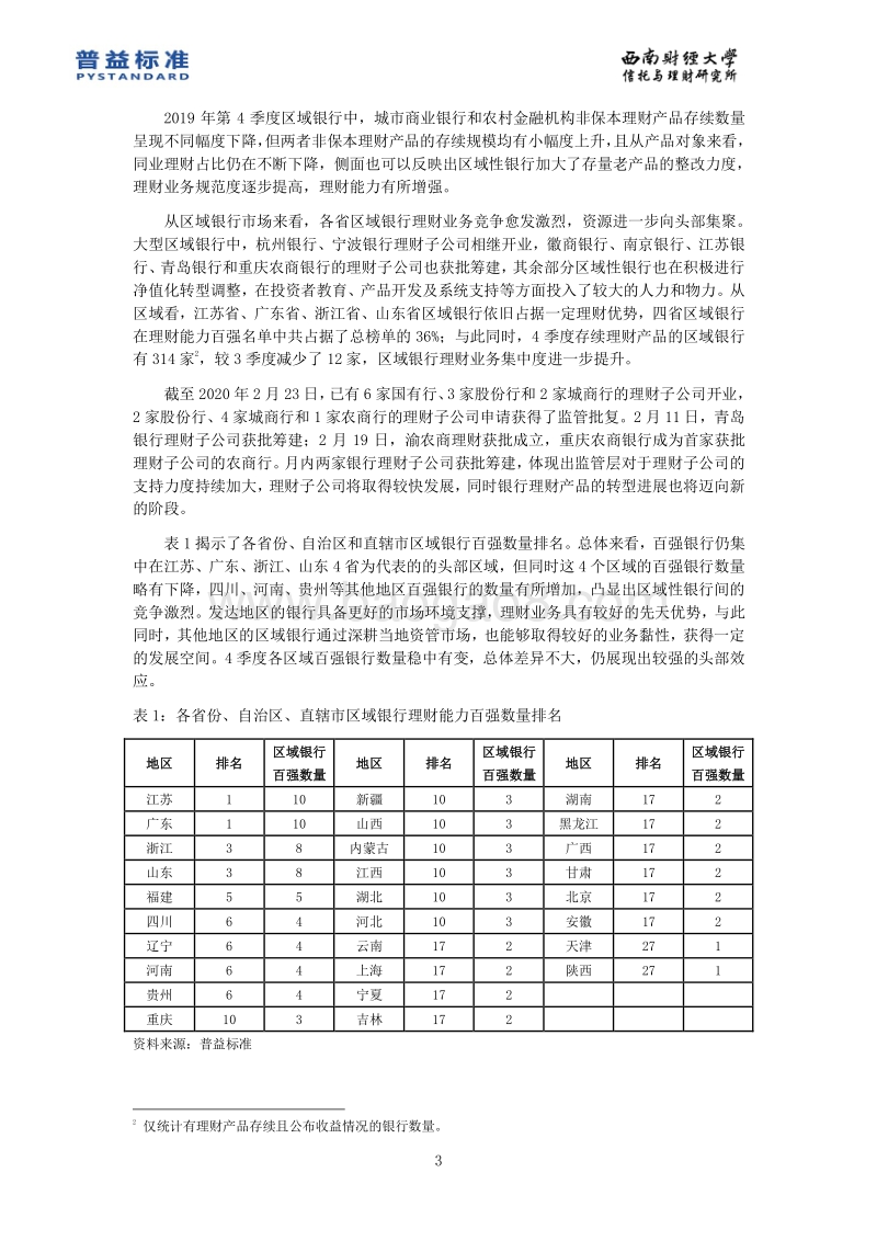 2019年4季度区域银行理财能力分省份排名报告.pdf_第4页