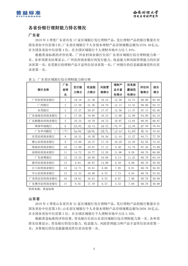 2019年4季度区域银行理财能力分省份排名报告.pdf_第5页