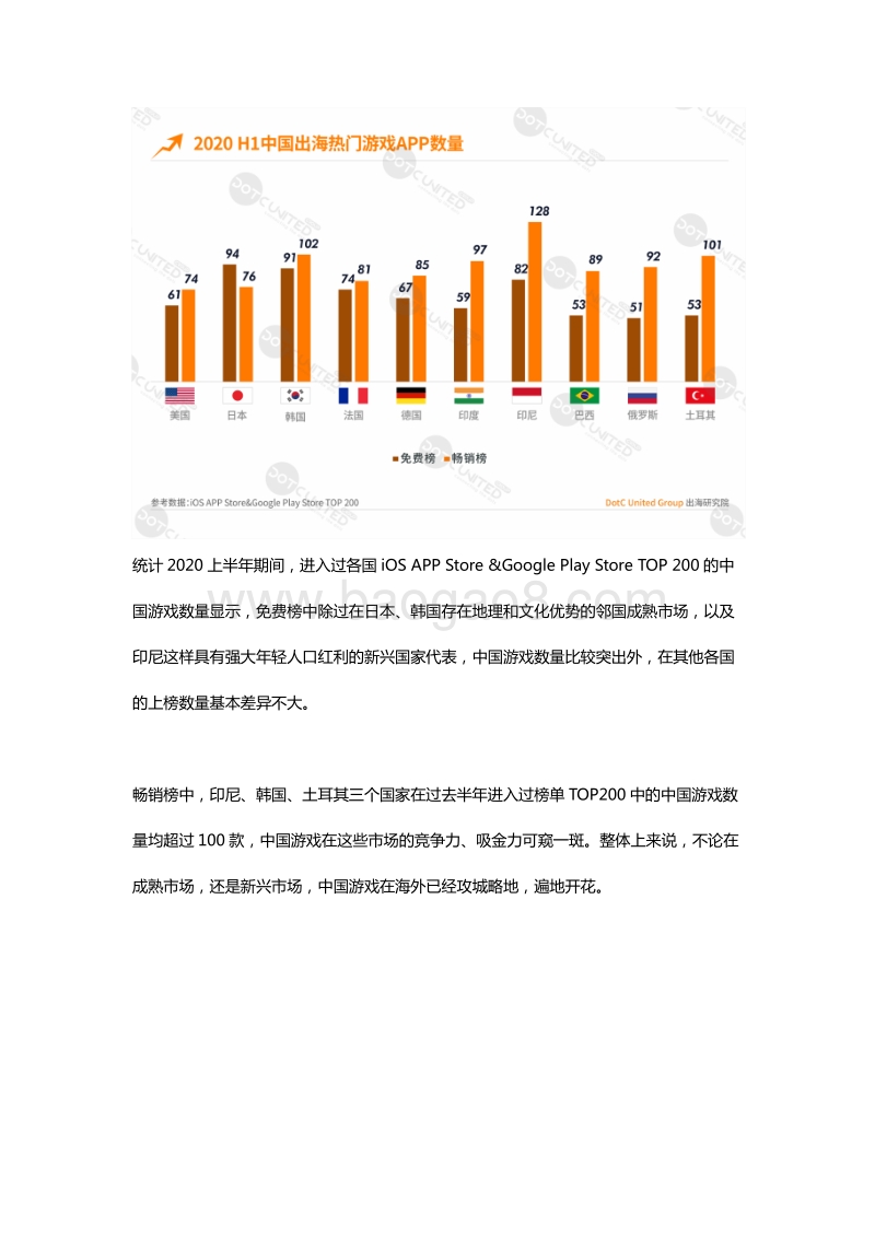 2020H1中国APP出海洞察.pdf_第4页