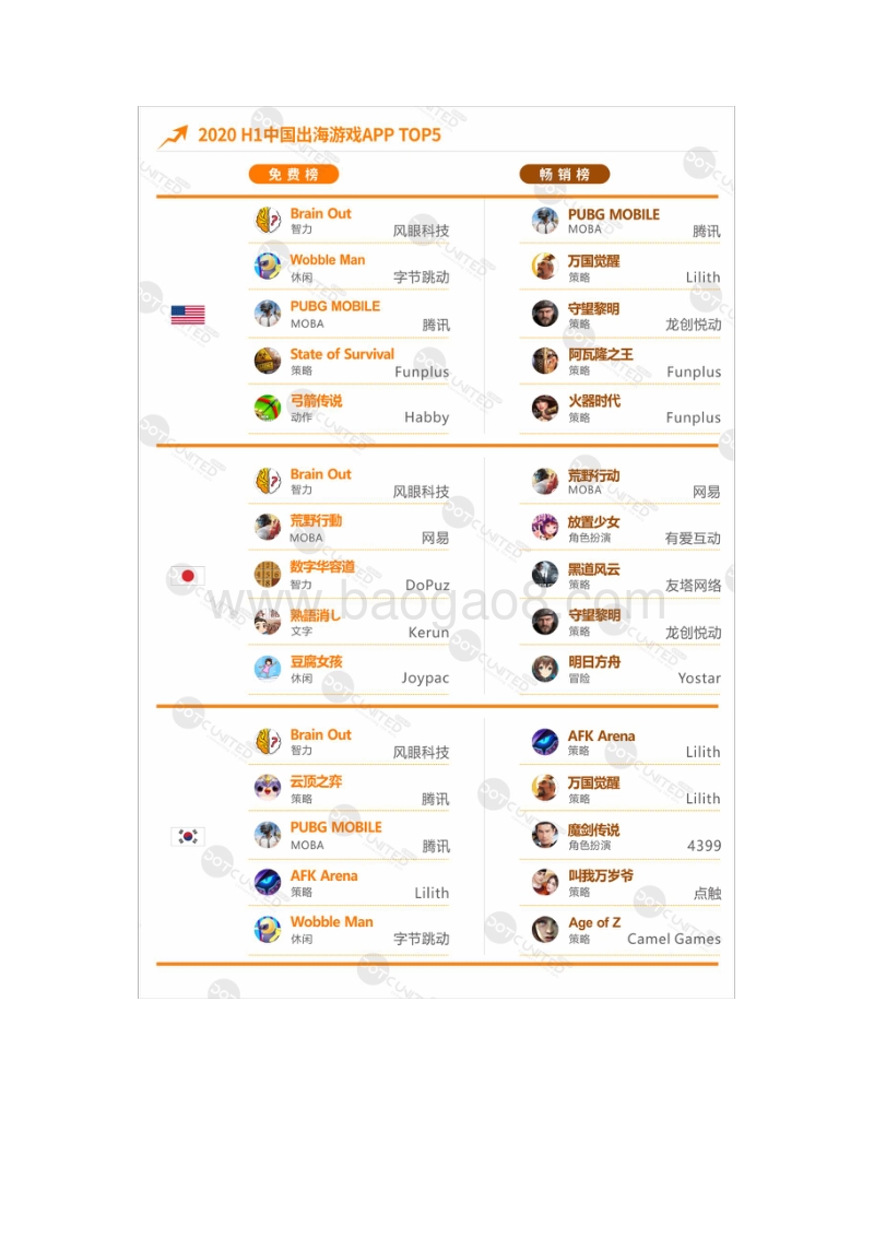 2020H1中国APP出海洞察.pdf_第5页