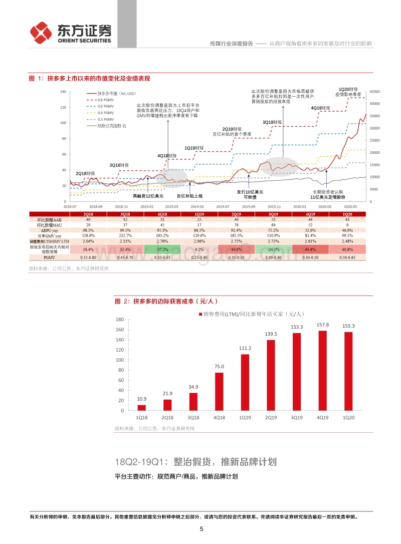 从商户视角看拼多多的发展及对行业的影响.pdf_第5页