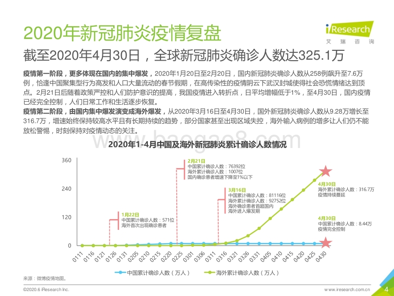2020年疫情下的中国社交媒体社会价值研究报告.pdf_第4页