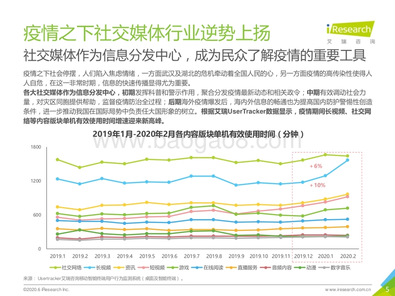 2020年疫情下的中国社交媒体社会价值研究报告.pdf_第5页