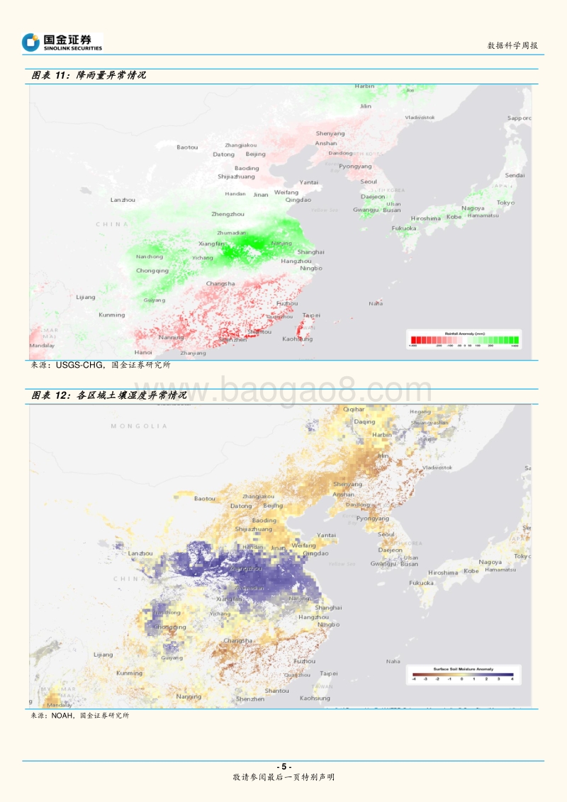 数据科学专题报告.pdf_第5页
