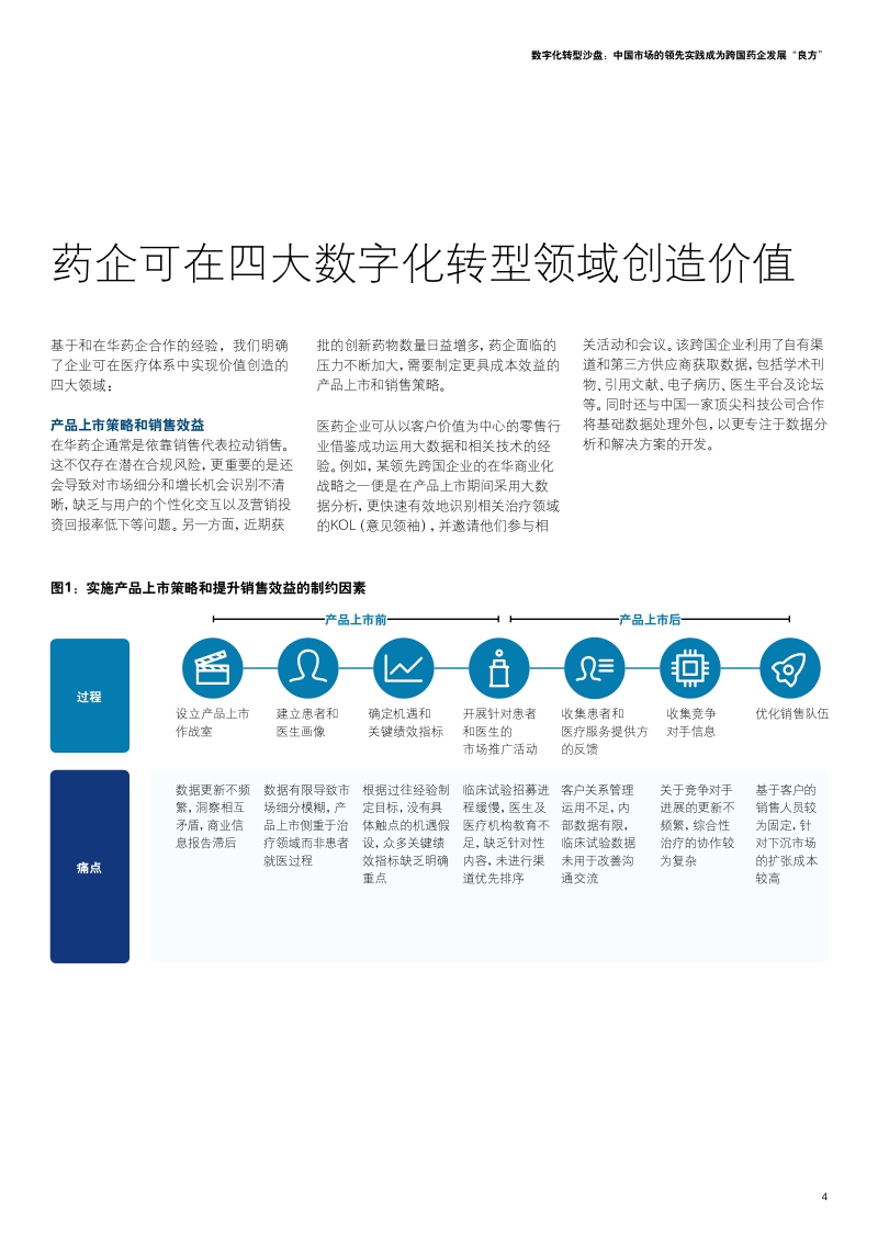 数字化转型沙盘：中国市场的领先实践成为跨国药企发展“良方”.pdf_第5页
