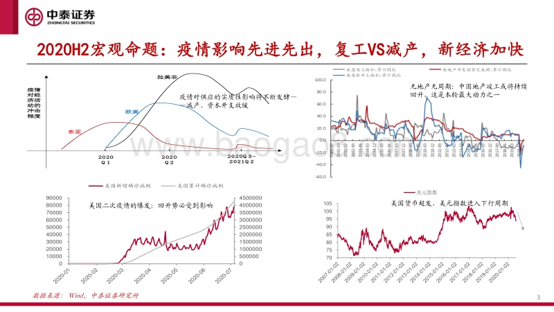 2020H2有色：常规周期与新范式思维.pdf_第3页