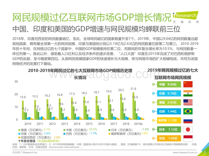 2020年中国网络经济年度洞察报告.pdf_第5页