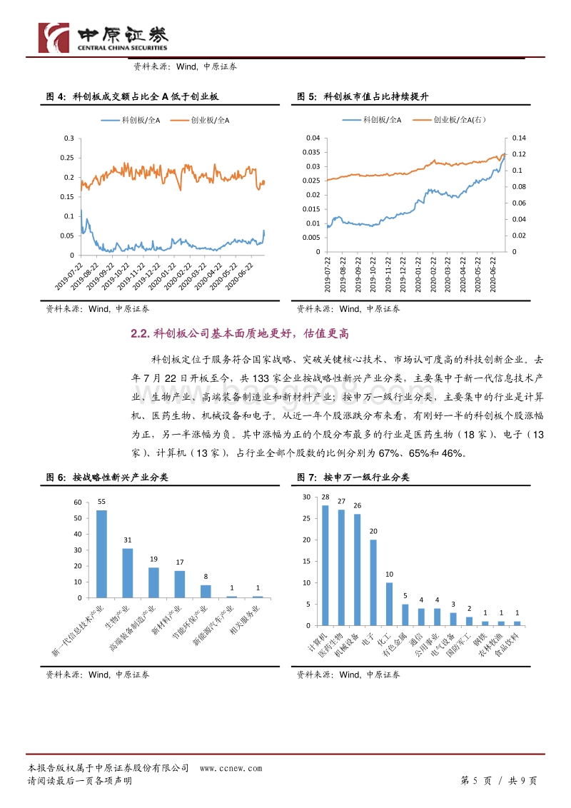 科创板一周年专题研究：巡礼鉴不凡.pdf_第5页