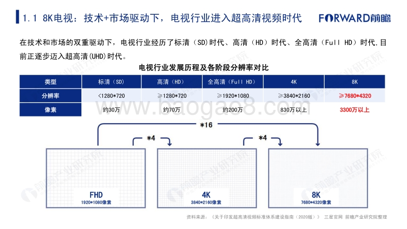2020年中国8K超高清电视行业报告.pdf_第4页