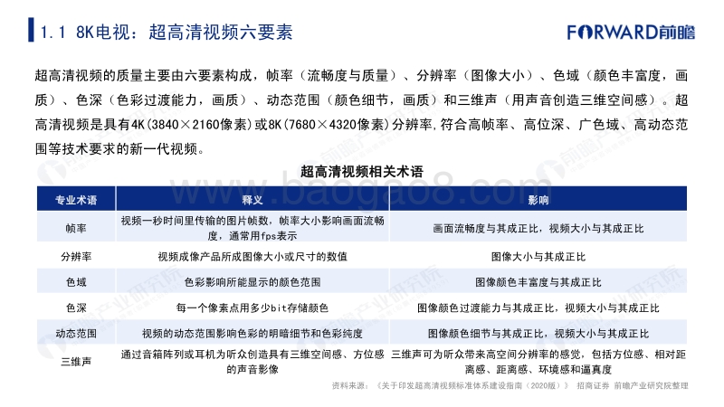 2020年中国8K超高清电视行业报告.pdf_第5页