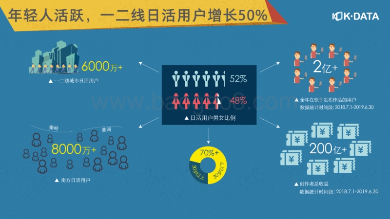 2019快手内容生态报告.pdf_第4页